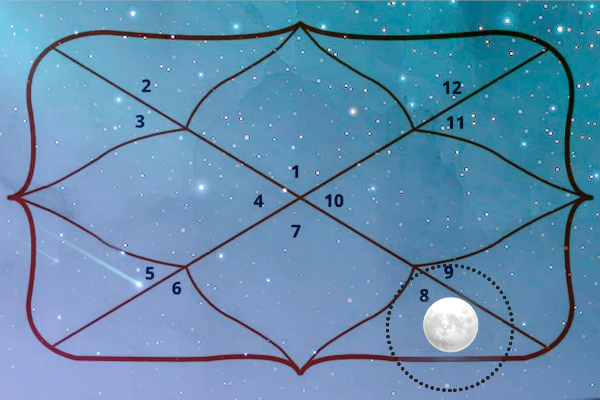 Moon in 8th house