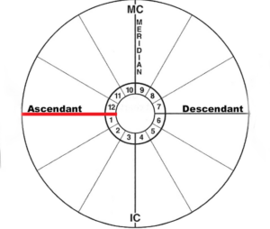 Ascendant 