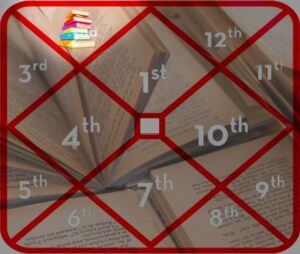 planets influence the education of your child 