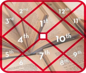 planets influence the education of your child 