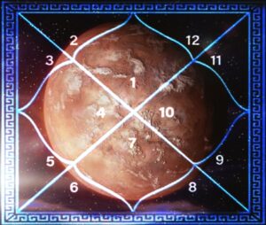 The remedies to boost mars in kundli