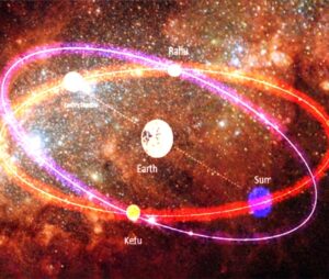 Kundli me Rahu Or Ketu