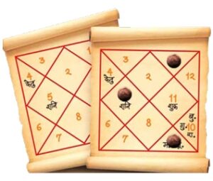 Kundli me Jeevansathi Ki Pehchan