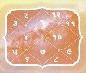 Kundli Ka Vivah Se Sambandh