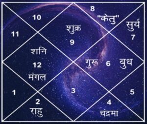Kundli Me Marak Greh