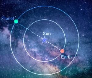 Planetary conjunction