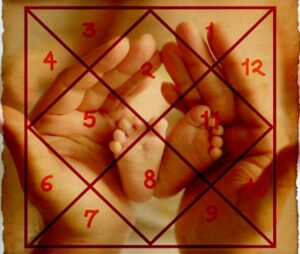 Kundli Me Santan Prapti Ke Yog