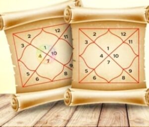 Kundli Me GajKesari Yog