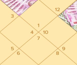 kundli mein maha parivartan