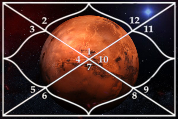 Position of Mars in Kundli