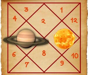 Kundli In Shani And Sun