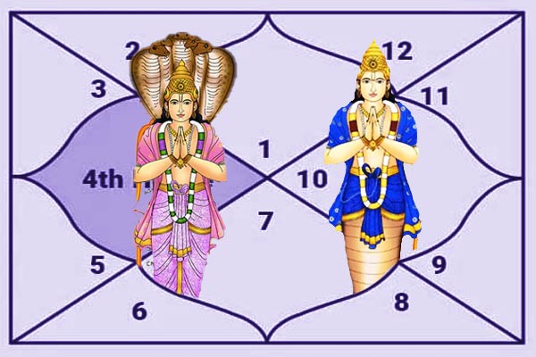 Kundli Me Shrapit Dosh