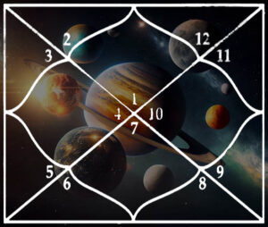 Kundli Me Grahon Ki Bura Dasha