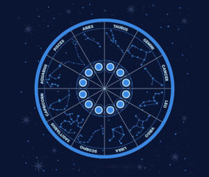 Best Nakshatra for Marriage