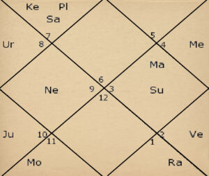 Ranveer Singh Kundli