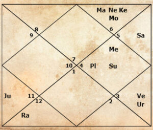 Naseeruddin Shah Kundli Analysis