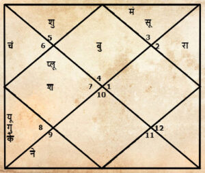 Katrina Kaif Birthday kundli