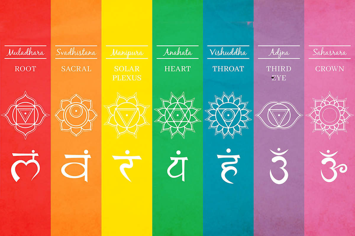 Most Powerful Chakra