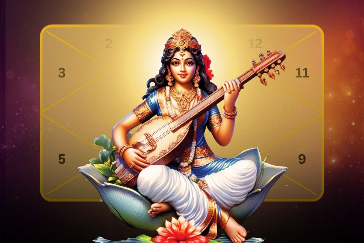 Do You Have Saraswati Yoga In Your Kundli
