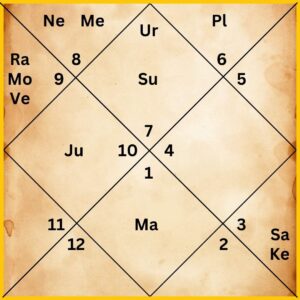 Aishwarya Rai Birthday