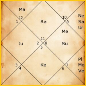 Ravindra Jadeja kundali