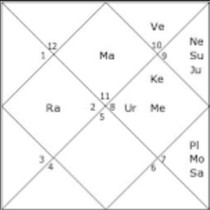 Ankita Lokhande Kundli