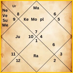 Deepika Padukone Kundli