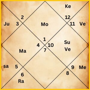 Vijay Sethupati kundli