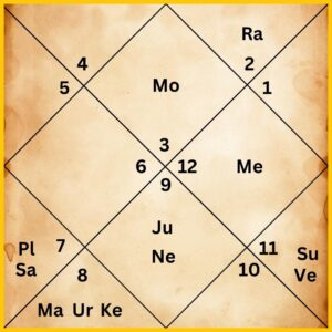 Shreya Ghoshal kundli