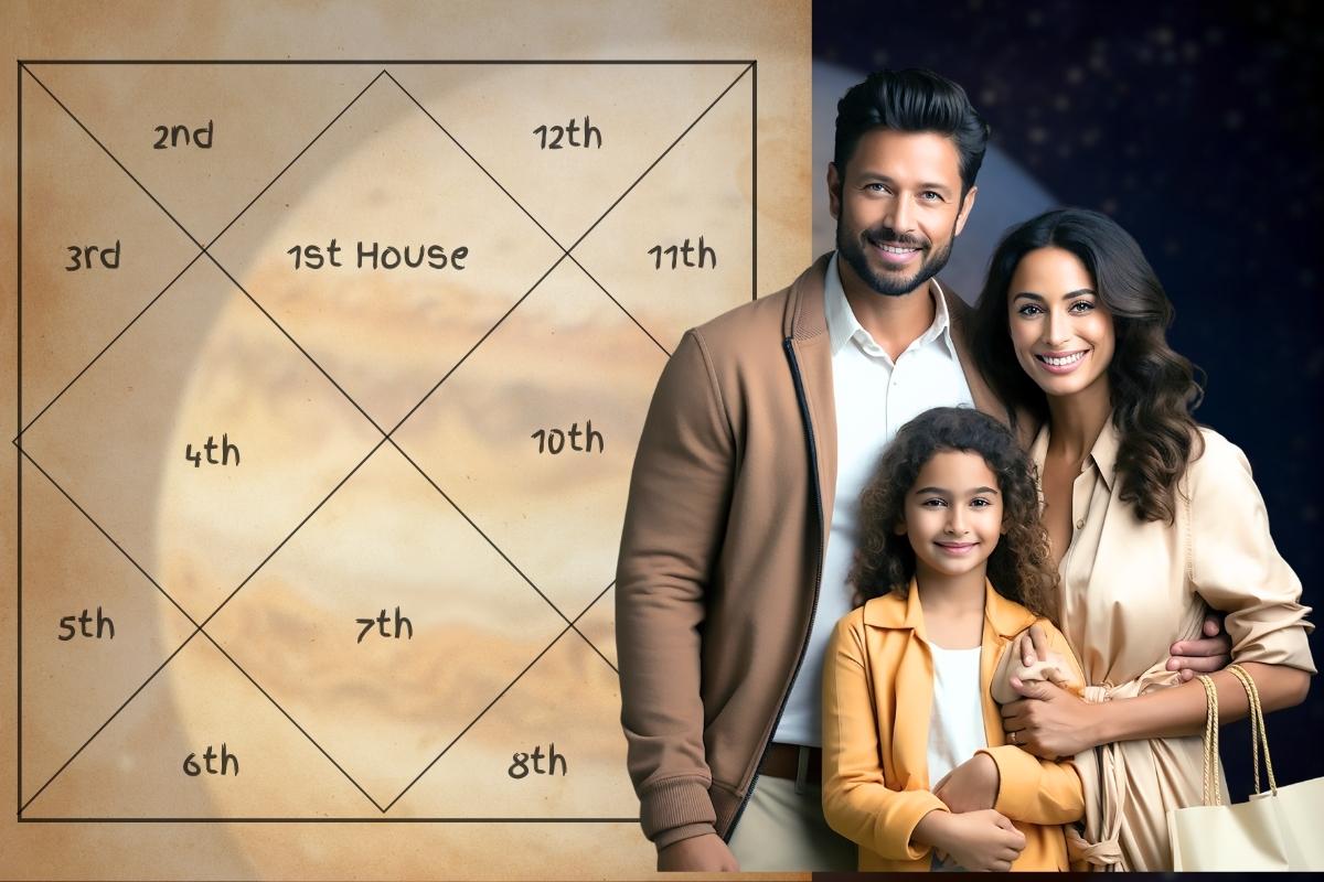 Jupiter In 2nd House