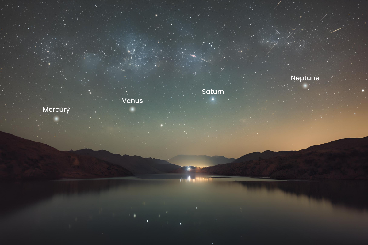 Planetary Event of 4 planets